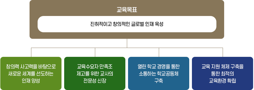 교육목표 이미지