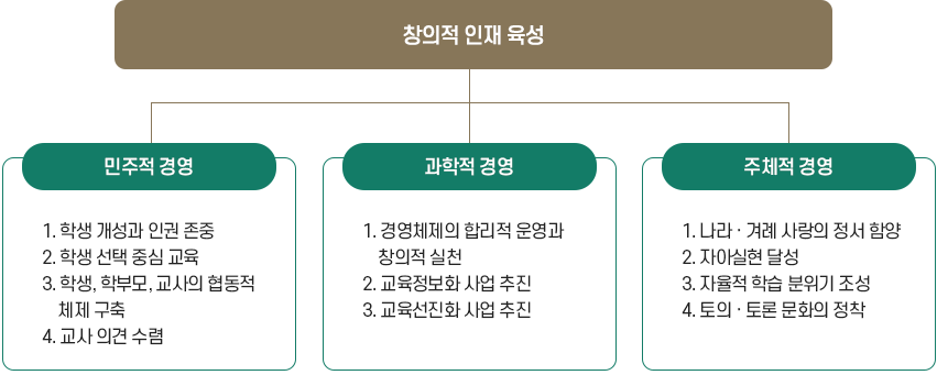 학교경영방침 이미지